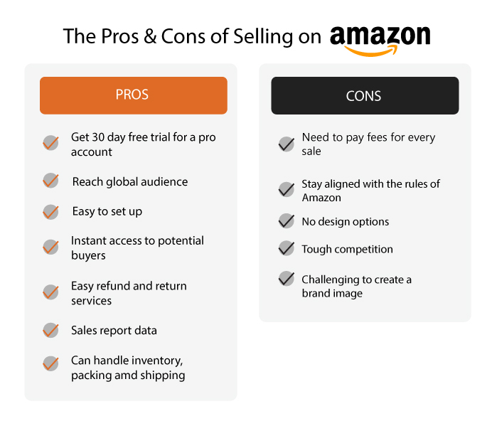 Pros & Cons of Selling on Amazon