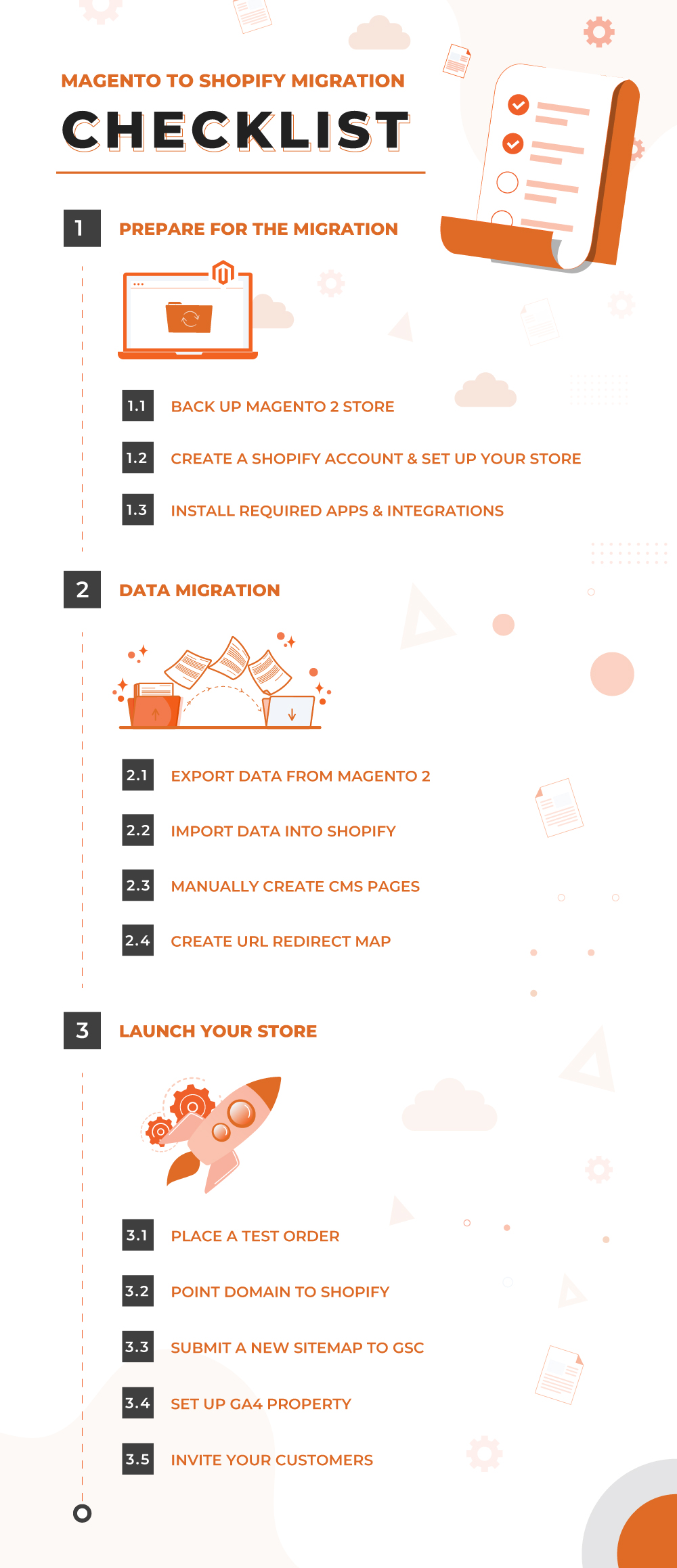 Magento to Shopify Migration Checklist