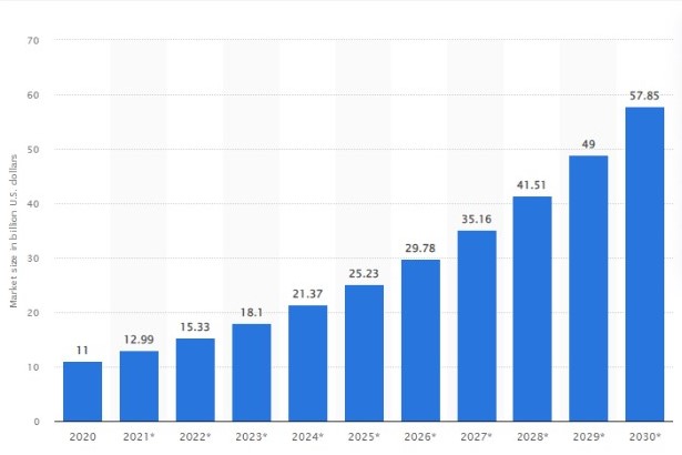 Mobile marketing market size 2020 to 2030 - mobile marketing statistics