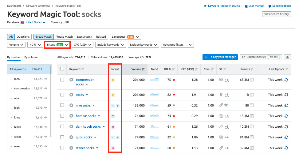 Semrush for understanding keyword intent 