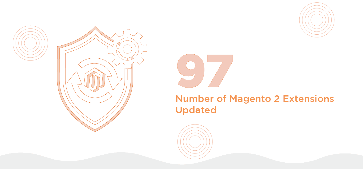 Magento 2 Extensions