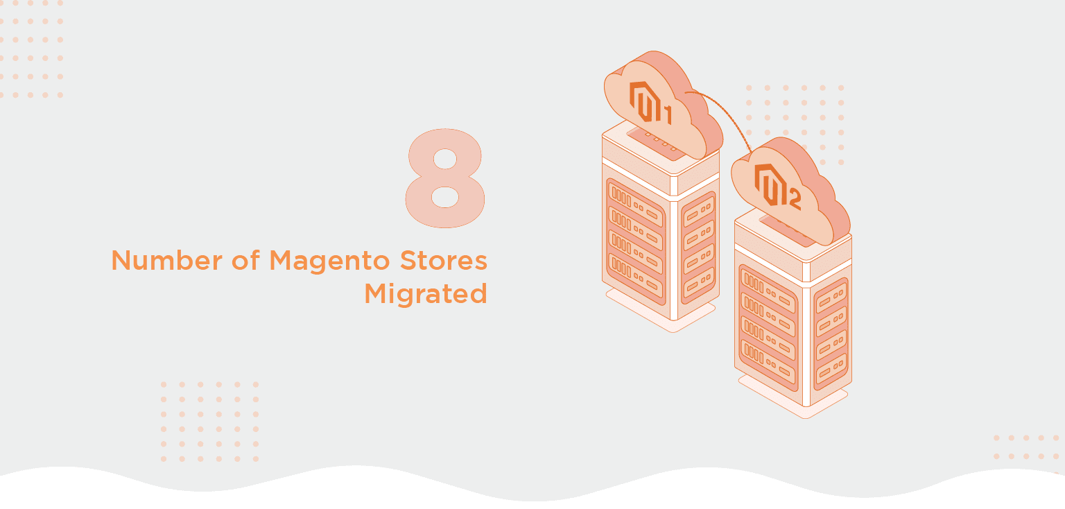 Magento Migration Service