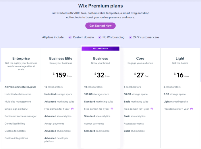 Wix pricing plans for ecommerce