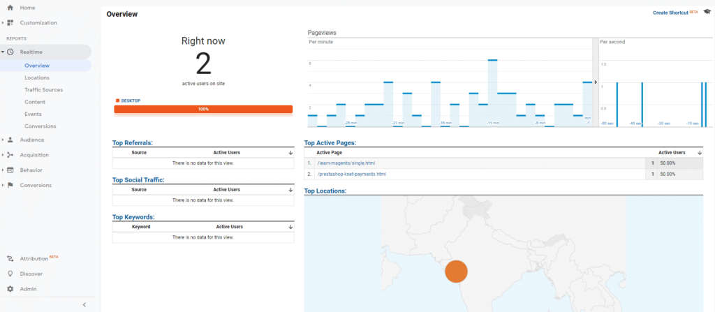 Magento Google Analytics setup completed