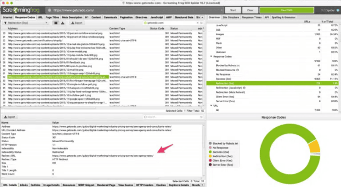 Check for internal redirects using tools like ScreamingFrog