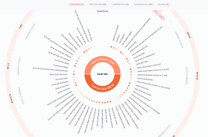 Answer The Public for long tail keywords