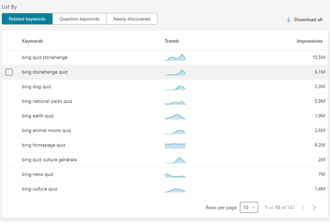 Bing SEO: Keyword data