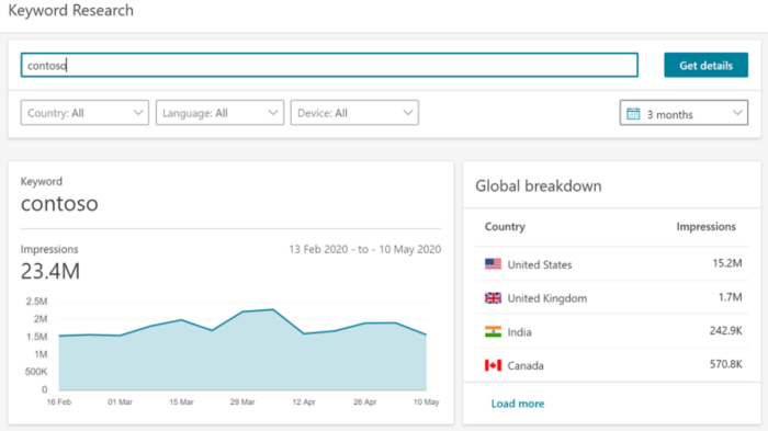 Bing SEO: Keyword research