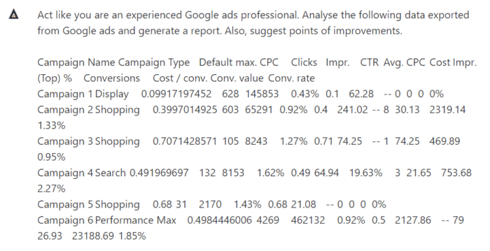 ChatGPT for Google ads reporting analysis