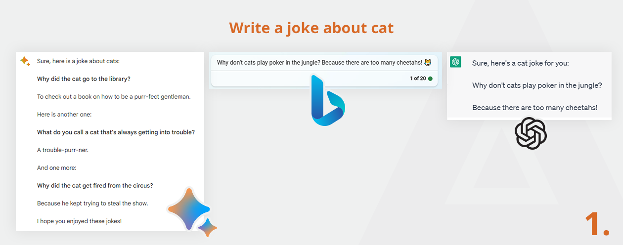 ChatGPT vs Bard vs Bing - Write a Joke