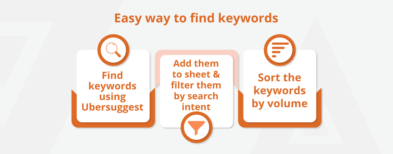 Shopify SEO Checklist - Keyword Research for Shopify