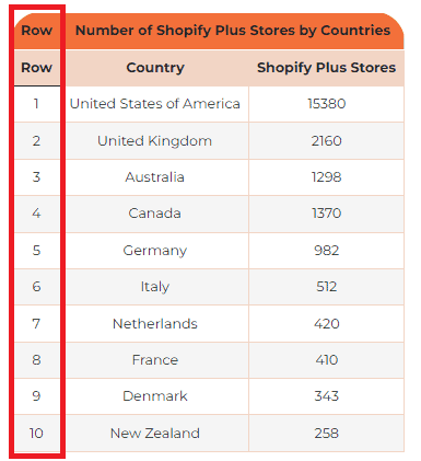 Add Numbered Rows to Tables Using SEO Bookmarklet