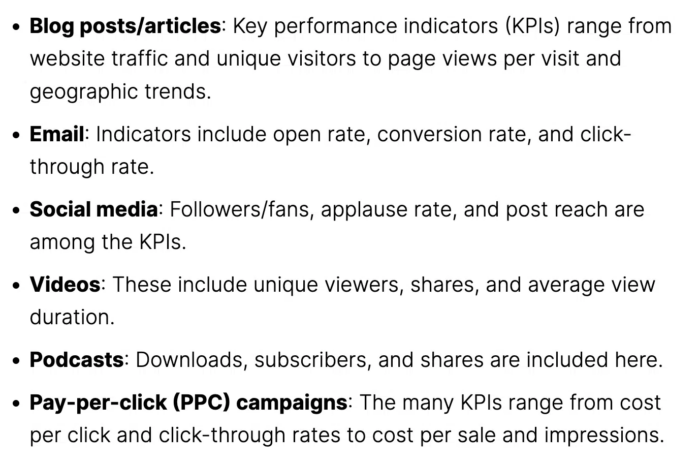 Content KPIs - content marketing strategy for ecommerce