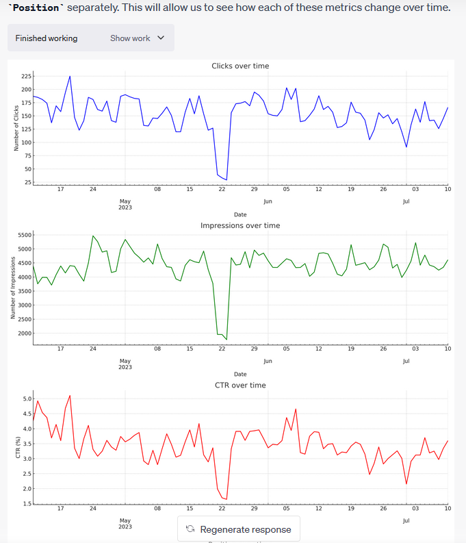 Data visualization in chatgpt code interpreter