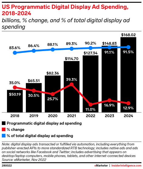 Display Advertising Statistics - US Ads Spends