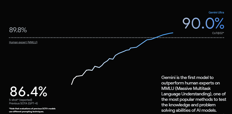 Gemini Ultra