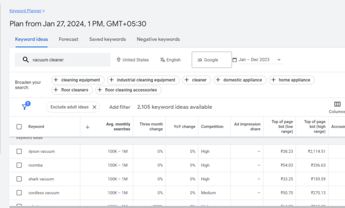 Google Keyword Planner