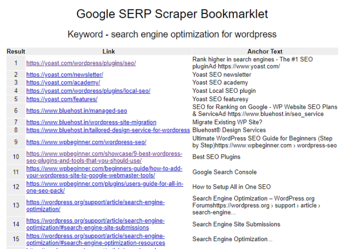 Google SERP Scraprer Bookmarklet for SEO