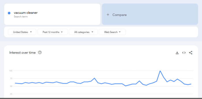 Google trends for market research