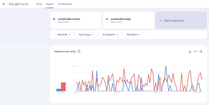 Google trends