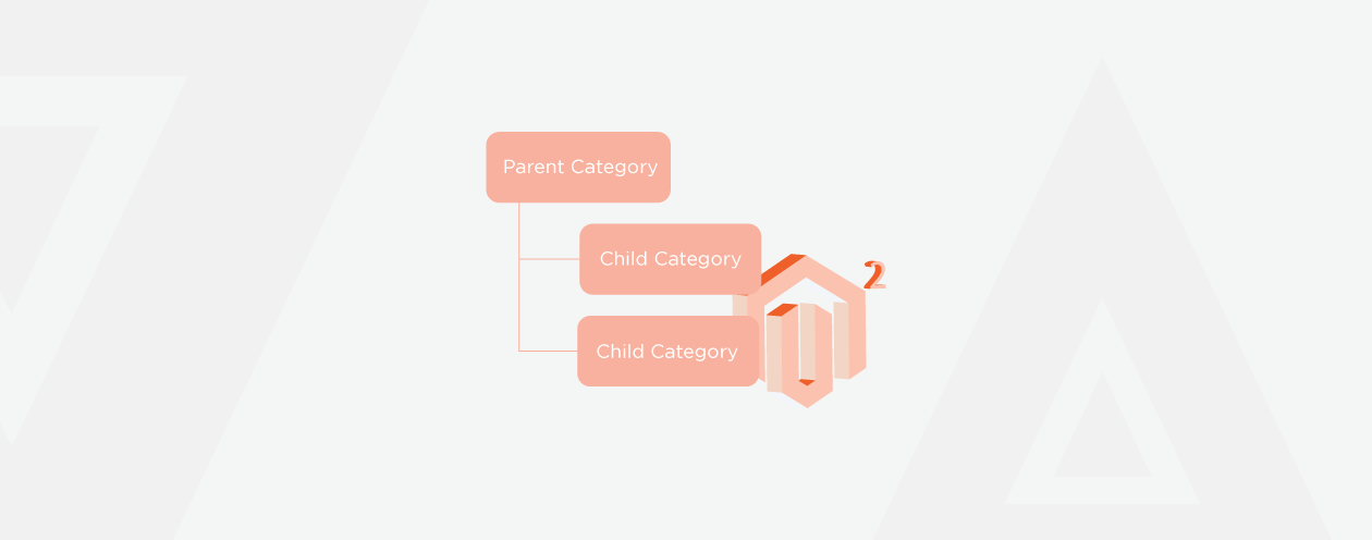 How To Get Parent Category ID In Magento 2