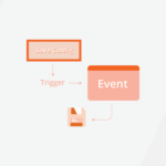 Trigger an Event on Magento 2 Save Store Configuration