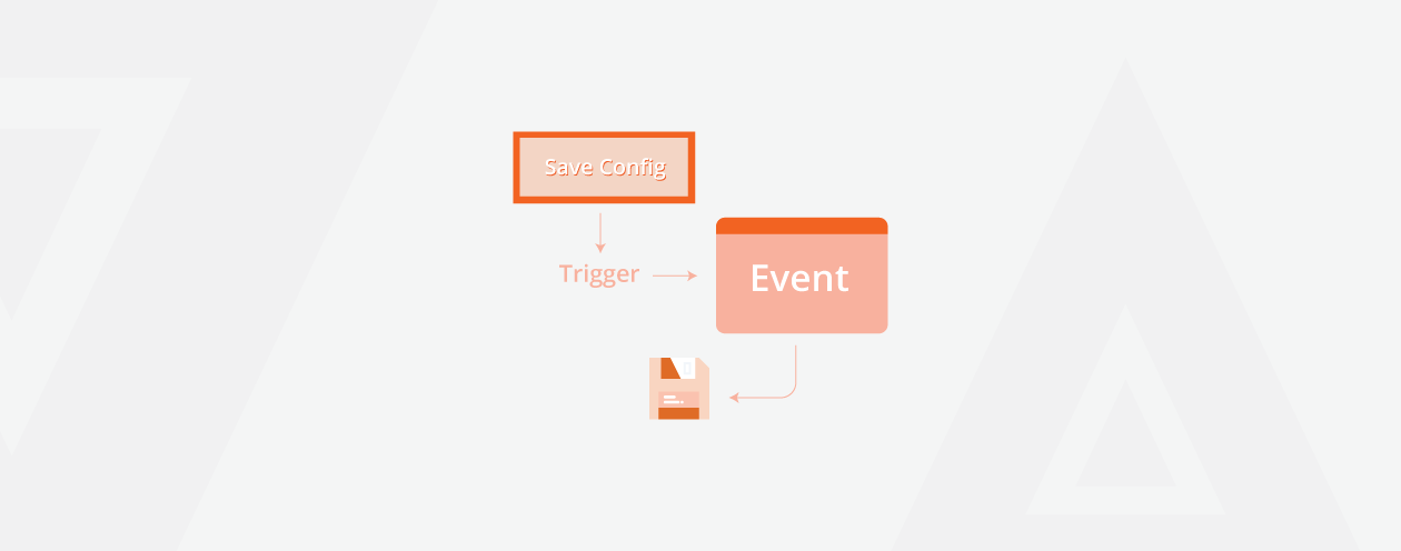 Trigger an Event on Magento 2 Save Store Configuration