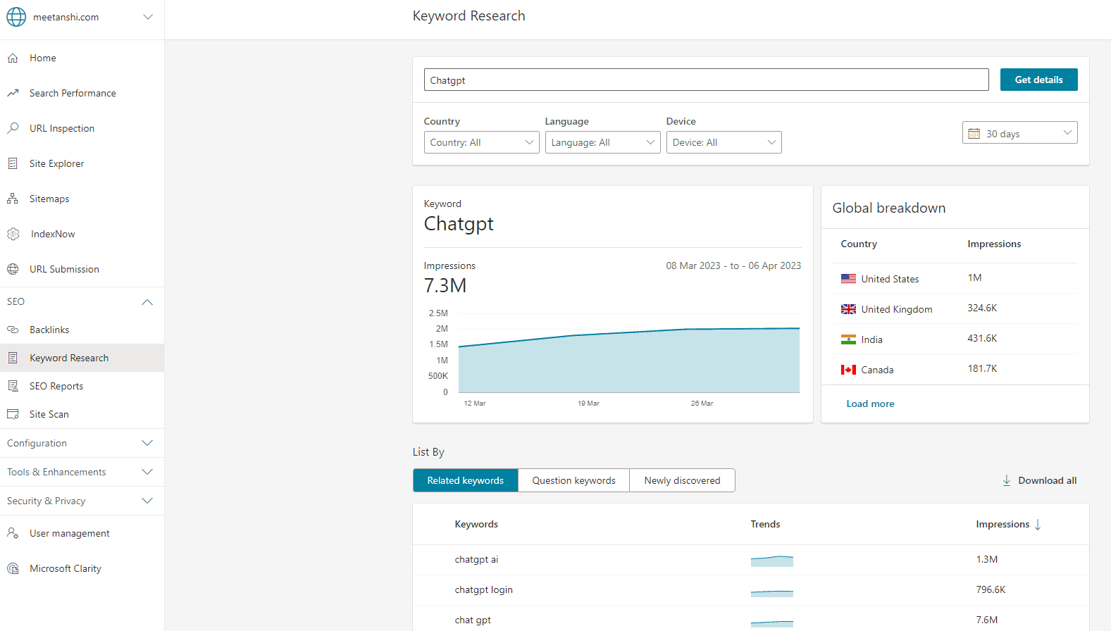 Keyword research using Bing webmaster tools