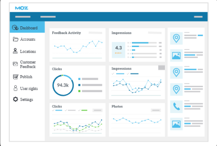 Moz Local Rank Tracker