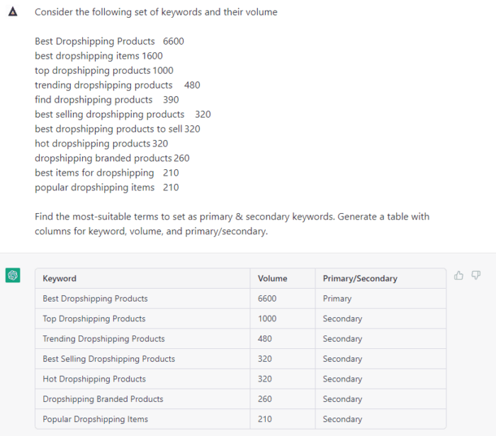 Find primary and secondary keywords for ChatGPT