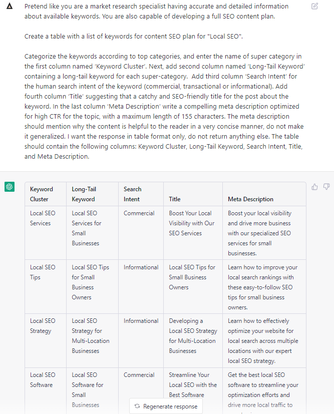 Prompt to create keyword strategy using ChatGPT