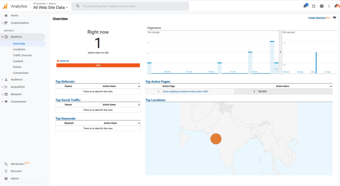 Setting up GA with Cloudflare Zaraz