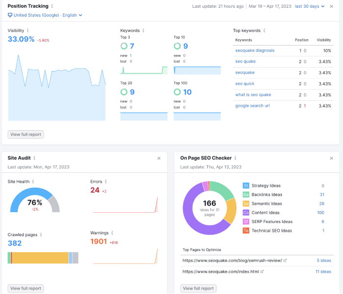 Semrush Position tracker