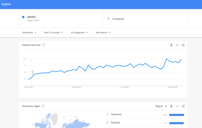 SEO Bookmarklet for Google Trends