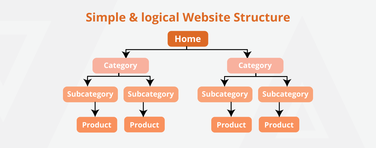 Checklist for Shopify SEO - Optimize Site Structure for Shopify SEO