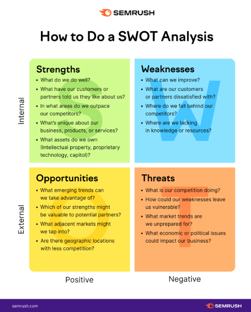 SWOT analysis to understand your competitors 