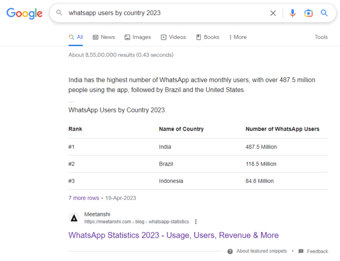 Table featured snippet on Google