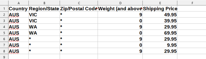 Default TableRates file