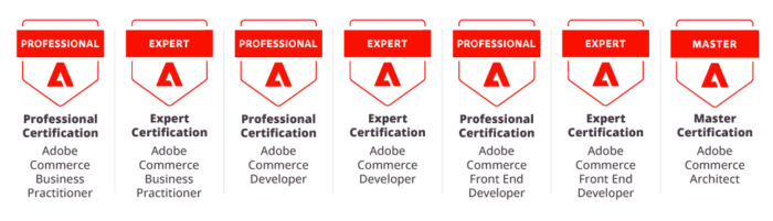 Magento 2 certification