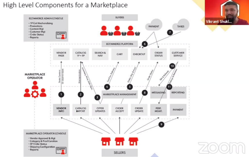 Meet Magento India 2021 - Recap and Insights [#MM21IN] 5