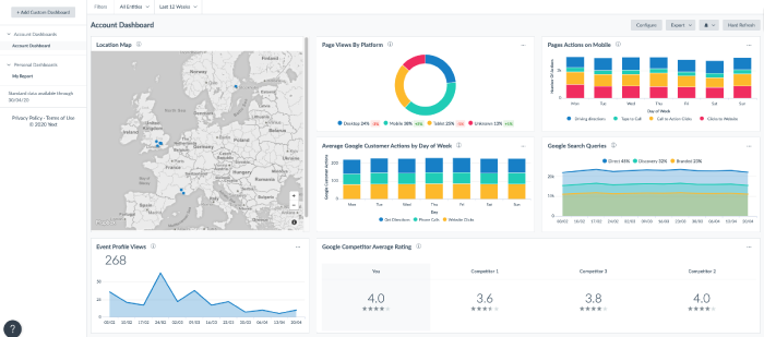 Yext local seo